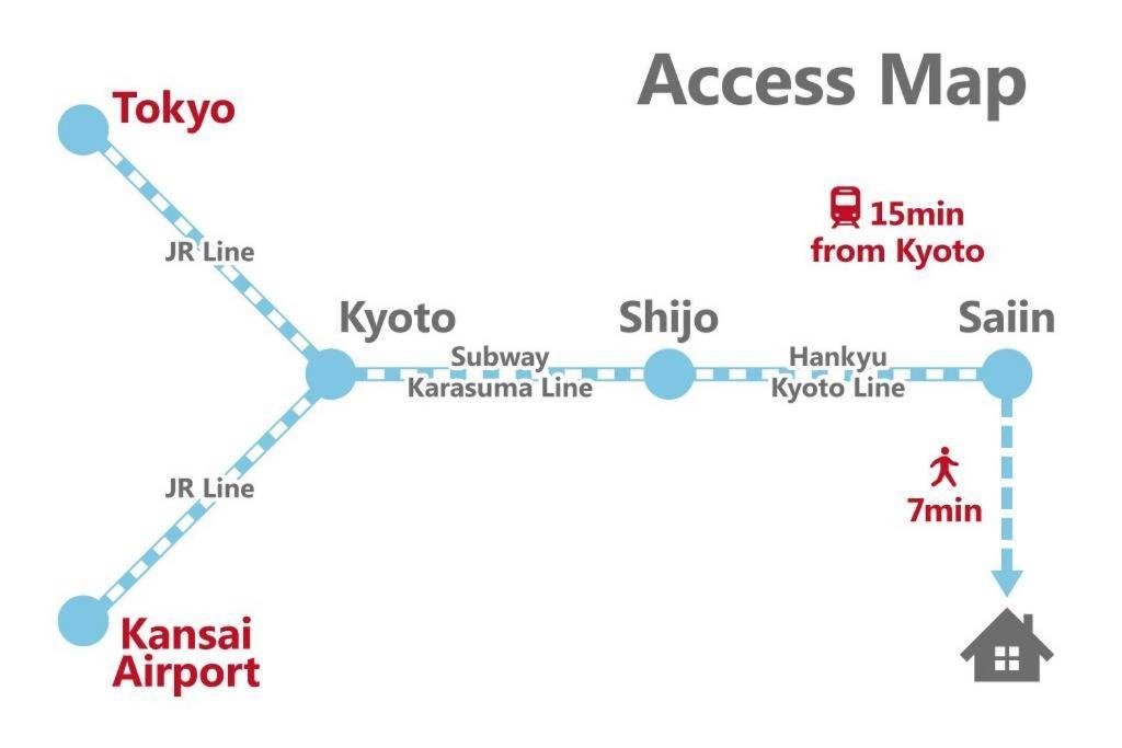 Inuicho Tori Villa Kyoto Eksteriør billede
